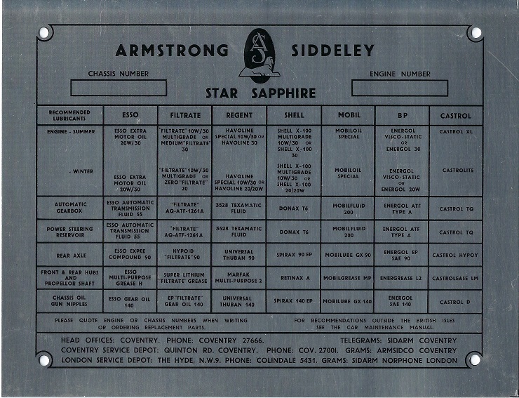 Repro lubrication plate